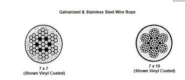 satın al Galvanizli / Paslanmaz Çelik Tel Halat 7x7 7x19 online manufacture